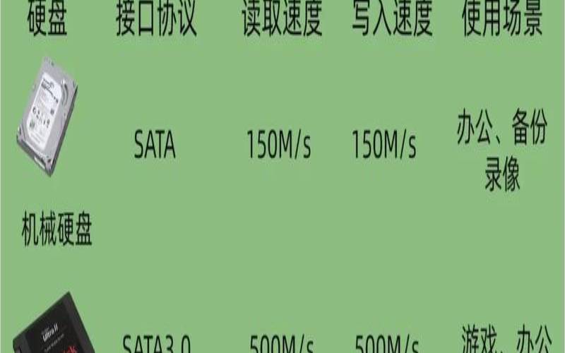 主机硬盘什么牌子好（固态硬盘可以用不同品牌吗）