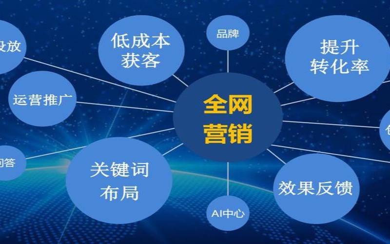 青岛营销型网站建设有哪些关键步骤（青岛营销型网站建设的价值与意义是什么）