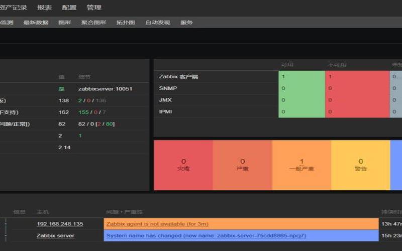 k8s部署主机硬件要求有哪些（k8s部署zabbix）