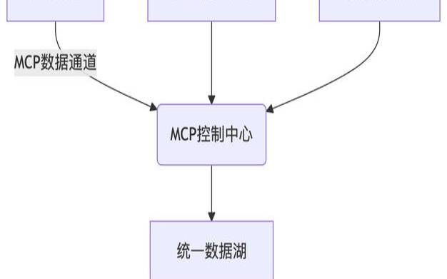 腾讯云1000g流量包用完了 腾讯云1000g流量包用完了