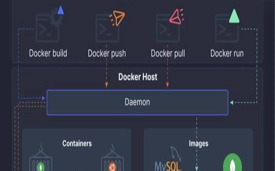 构建容器化数据科学平台（docker容器教程）