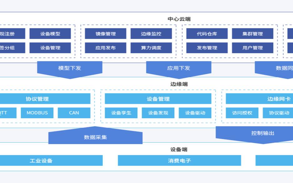kubernetes边缘计算（边缘计算平台）
