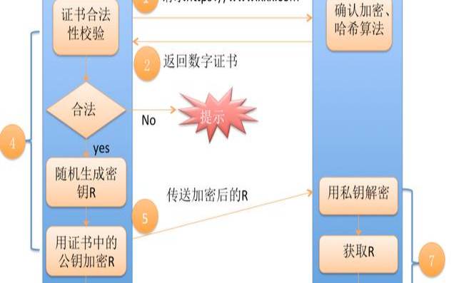 http主机和加密主机有什么关系（http加密会变成什么）