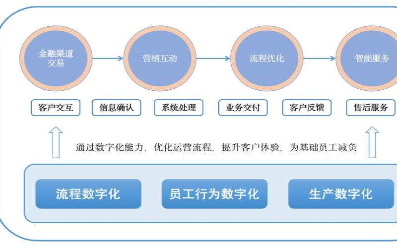 重庆seo整站优化服务（SEO有哪些优缺点）