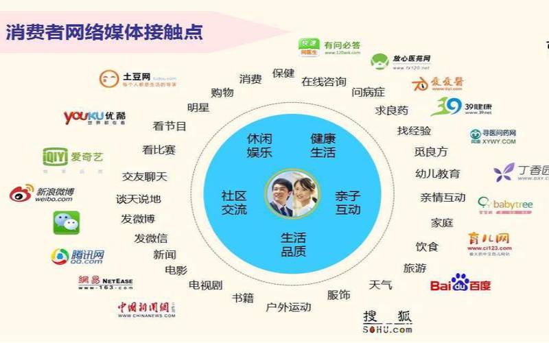 网络推广平台的选择应该考虑哪些因素（网络推广的方法）