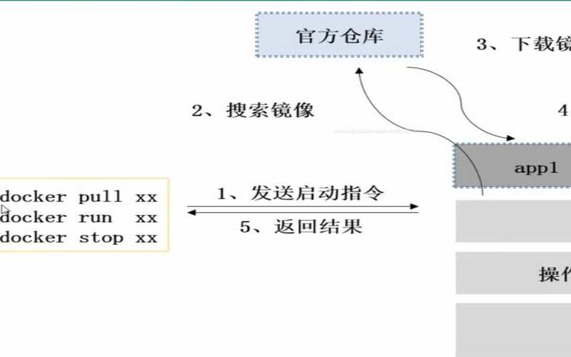 linuxproot容器（docker容器对性能的影响）