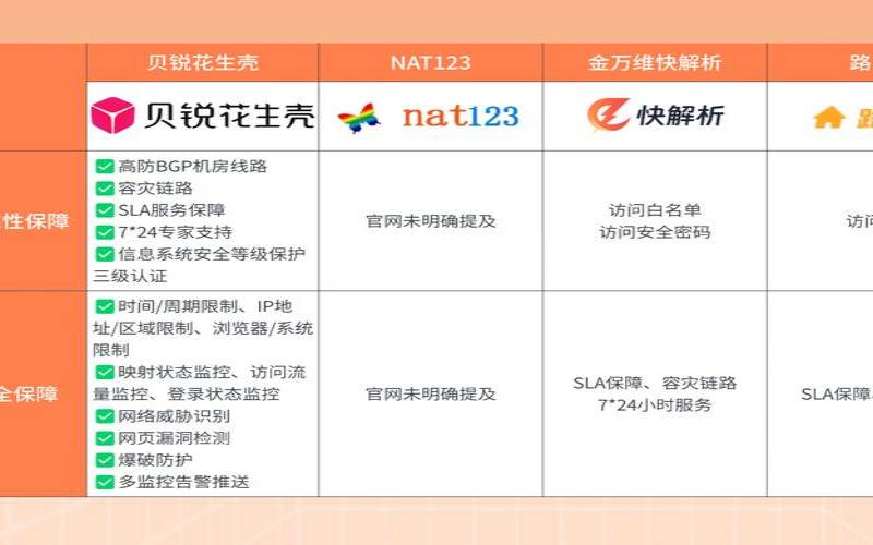 贝锐科技花生壳能否实现远程控制,贝锐科技花生壳的工作原理和优势介绍 贝锐科技花生壳能否实现远程控制,贝锐科技花生壳的工作原理和优势介绍
