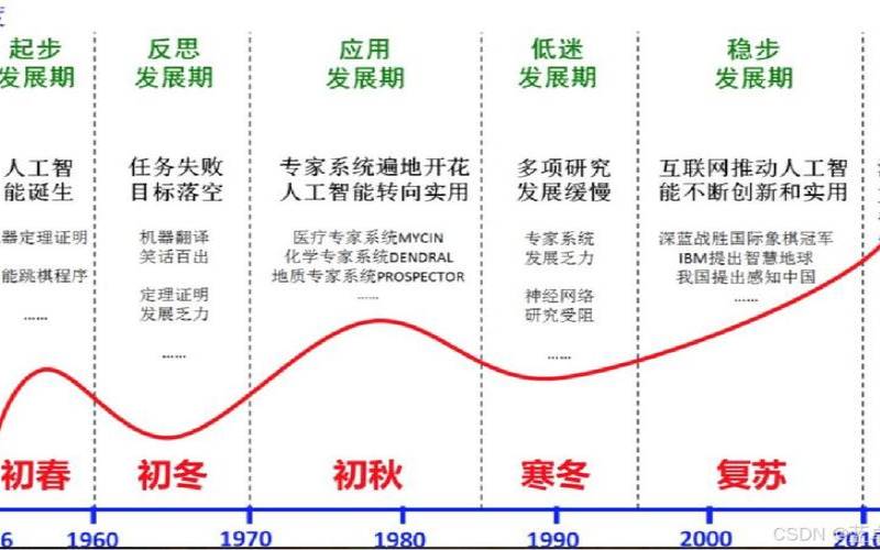 阿里云主机人工智能技术讲解,阿里云人工智能发展历程 阿里云主机人工智能技术讲解,阿里云人工智能发展历程