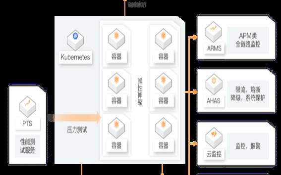构建高可靠性的容器编排平台,D2iQKonvoy与RedHat 构建高可靠性的容器编排平台,D2iQKonvoy与RedHat