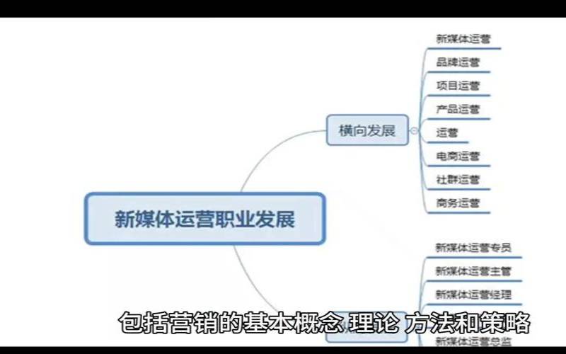 网站运营需要几个关键技能,网站运营需要的技能 网站运营需要几个关键技能,网站运营需要的技能
