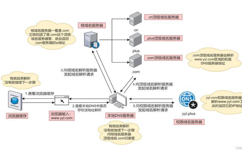 深圳IP能否成为下一个硅谷,深圳的ip地址是什么 深圳IP能否成为下一个硅谷,深圳的ip地址是什么