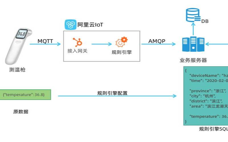 阿里云物联网iot开发教程,阿里云os现状 阿里云物联网iot开发教程,阿里云os现状
