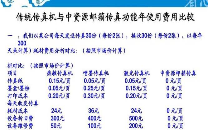 邮箱传真有哪些优势,用邮箱收发传真 邮箱传真有哪些优势,用邮箱收发传真