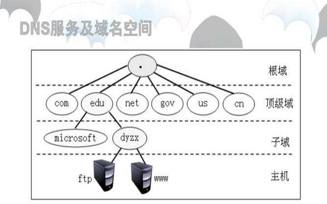 关于域名和空间的关系是什么（域名空间的有关内容）