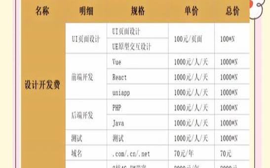 谁家app开发好呢（app开发哪家价格便宜）