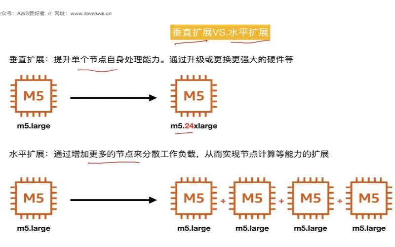 弹性伸缩服务组件 弹性伸缩服务组件