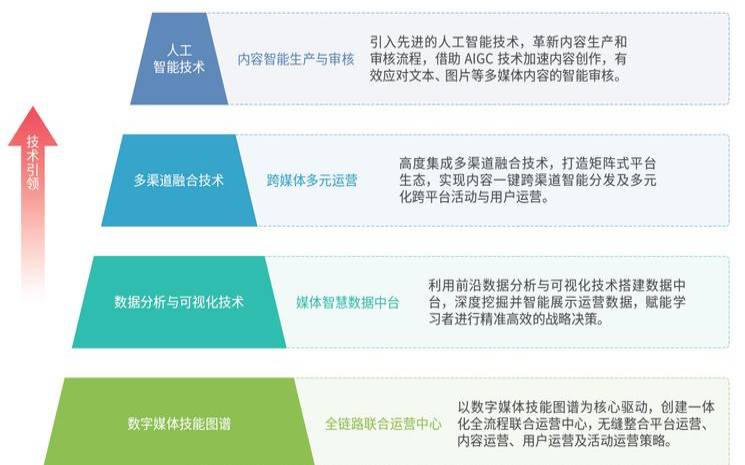 北京网络营销企业能否满足客户需求,北京网络营销岗位数量 北京网络营销企业能否满足客户需求,北京网络营销岗位数量