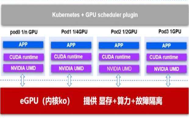 什么是GPU云主机（gpu云主机是基于gpu的应用）