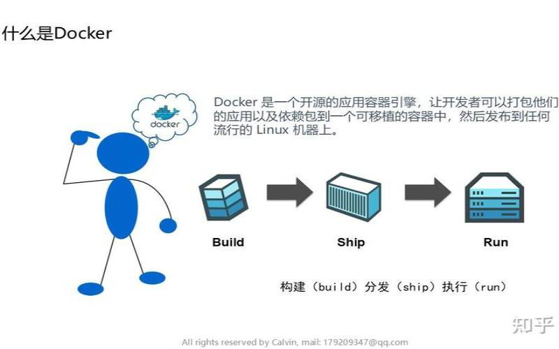 构建容器化的Linux人工智能开发环境与工作流,linux容器技术是什么 构建容器化的Linux人工智能开发环境与工作流,linux容器技术是什么