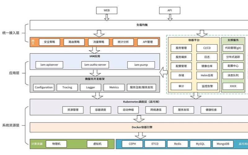 迈向云原生WindowsServer的微服务架构,微服务架构云原生架构 迈向云原生WindowsServer的微服务架构,微服务架构云原生架构
