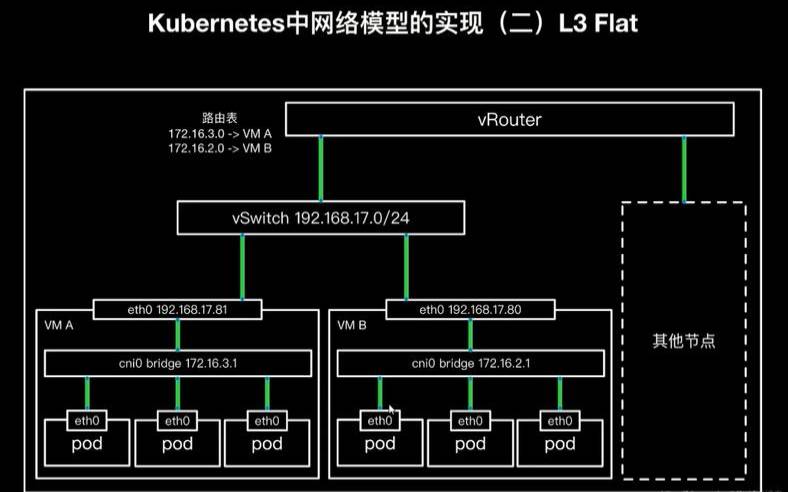 容器化微服务架构的负载均衡策略,容器微服务devops 容器化微服务架构的负载均衡策略,容器微服务devops