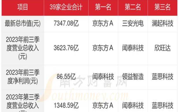 主机组装上市企业有哪些（组装电脑上市公司）
