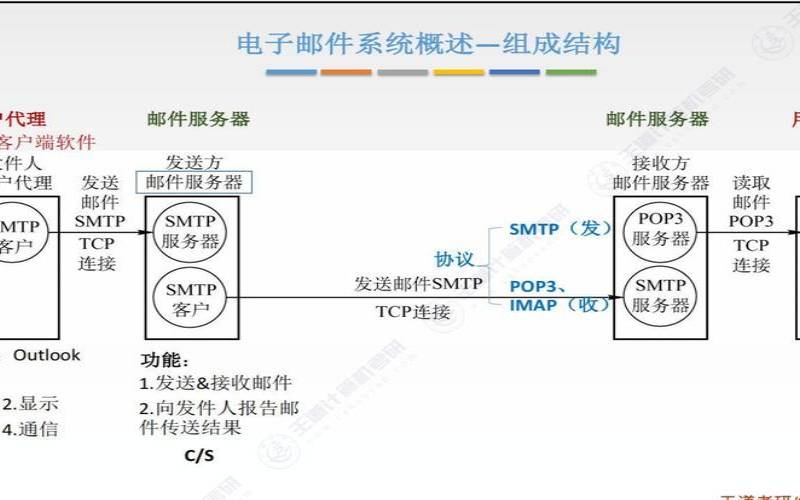 美国邮件主机的发展现状及未来趋势分析（美国邮件系统）