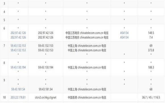 香港CN2主机租用（香港主机租用注意事项）