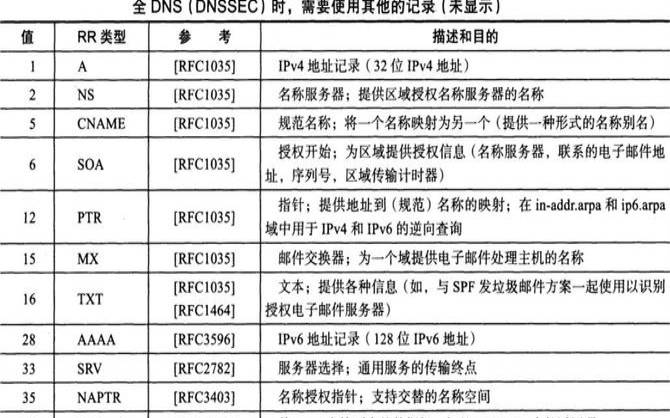 域名解析记录类型的介绍,域名解析记录类型的作用 域名解析记录类型的介绍,域名解析记录类型的作用