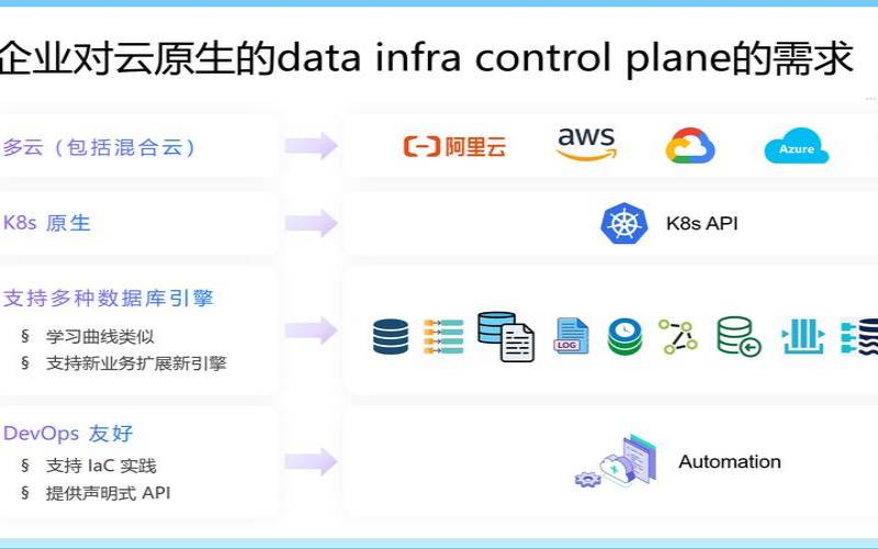 什么是Kubernetes运行时安全性（kubernetes主要功能）