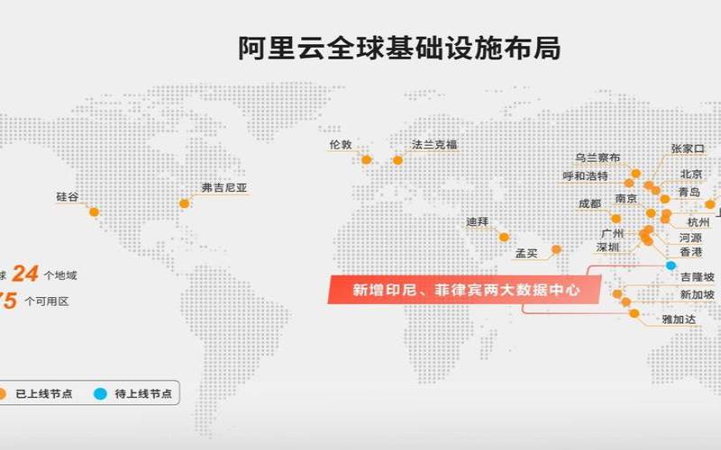 阿里云东数西算是什么数据中心在哪,阿里云数据中心在哪里 阿里云东数西算是什么数据中心在哪,阿里云数据中心在哪里