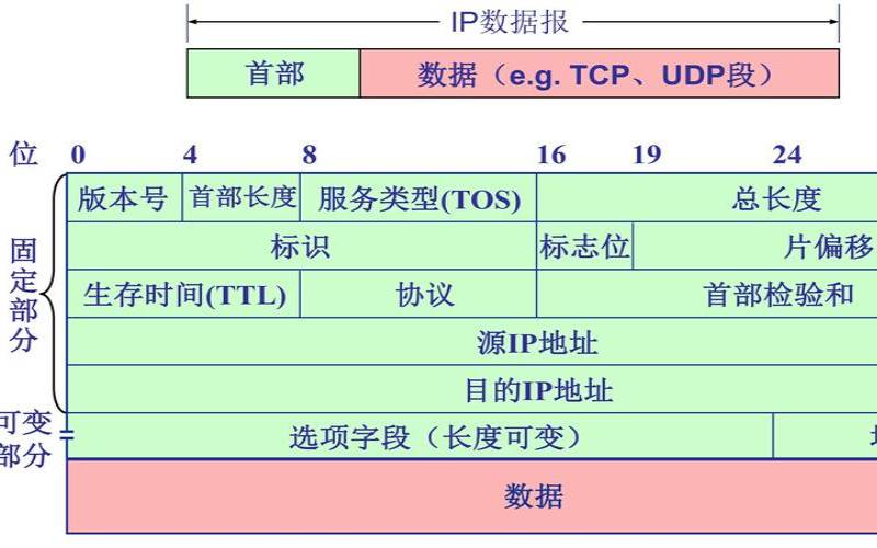 应用程序和主机协议错误怎么办（应用程序协议是什么）