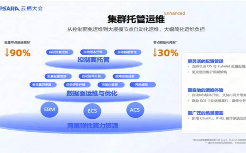 云服务器在电子商务网站托管中的最佳实践,云服务器托管平台 云服务器在电子商务网站托管中的最佳实践,云服务器托管平台