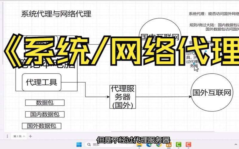 在线代理主机能够帮助我们实现什么功能（在线代理是什么）