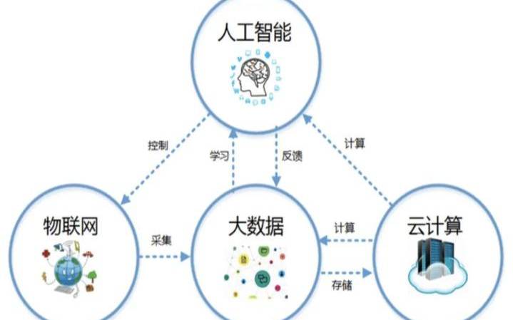 人工智能AI如何用于云计算,人工智能云算机 人工智能AI如何用于云计算,人工智能云算机