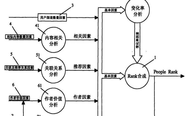 网站价值评估是如何进行的,网站价值评估方法 网站价值评估是如何进行的,网站价值评估方法