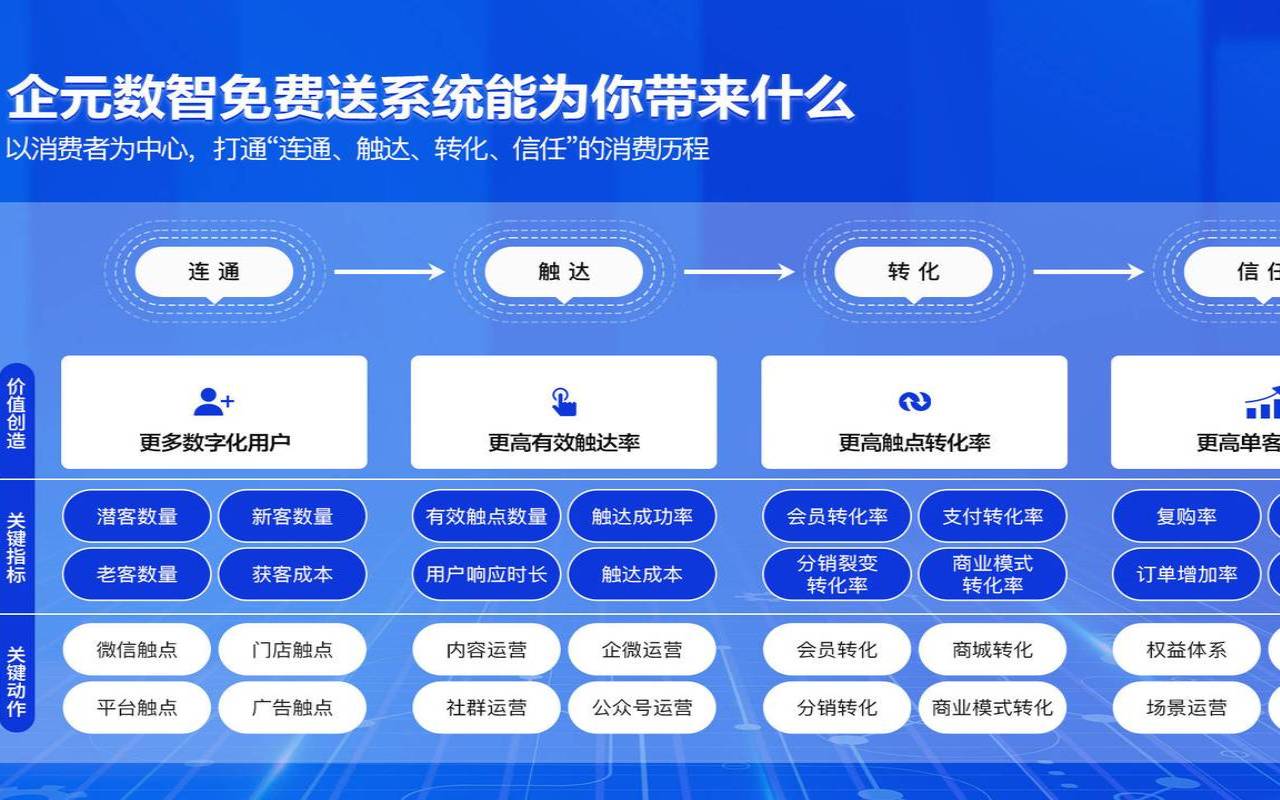 分销系统平台怎么选择,分销系统平台有哪些 分销系统平台怎么选择,分销系统平台有哪些