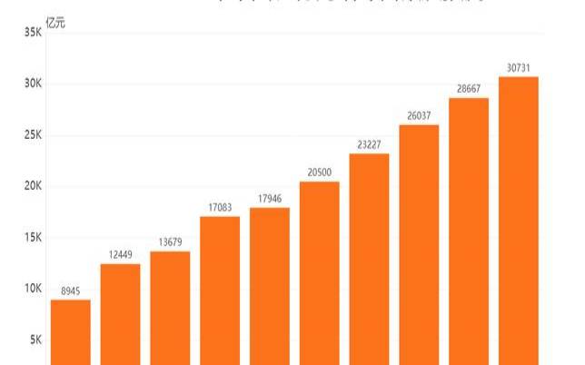 2021年中国网络零售TOP100发布,2020中国网络零售总额 2021年中国网络零售TOP100发布,2020中国网络零售总额