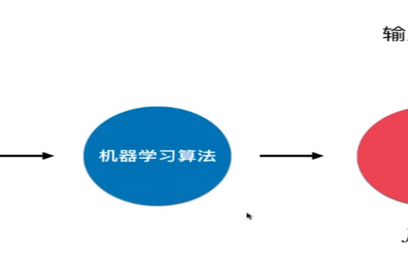 不同类型的机器学习示例 不同类型的机器学习示例