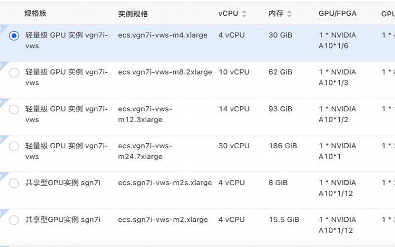 阿里云gpu主机有多快,阿里云gpu服务器配置 阿里云gpu主机有多快,阿里云gpu服务器配置