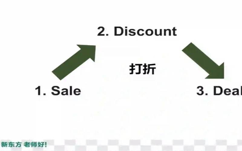并享受相应的折扣优惠（并享受相应的折扣优惠英语）