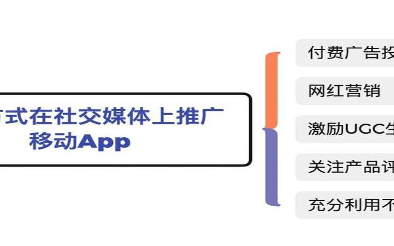 如何让新app迅速扩散,一个新的app该如何推广 如何让新app迅速扩散,一个新的app该如何推广