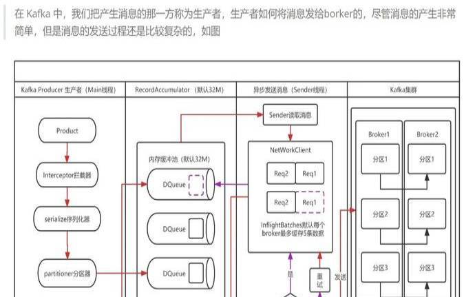 基于流和基于数据包的分析有什么区别,基于数据流的技术有哪些 基于流和基于数据包的分析有什么区别,基于数据流的技术有哪些