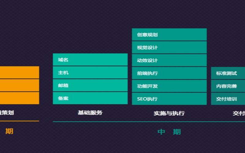 网站建设解决方案是什么,网站建设技术解决方案 网站建设解决方案是什么,网站建设技术解决方案