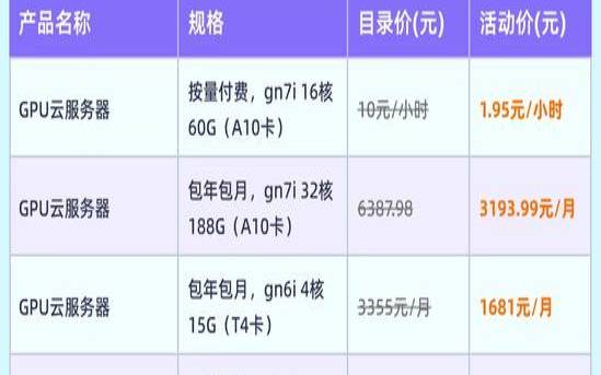 阿里云双十一最强省钱攻略出炉,阿里云双十一2020成交额 阿里云双十一最强省钱攻略出炉,阿里云双十一2020成交额
