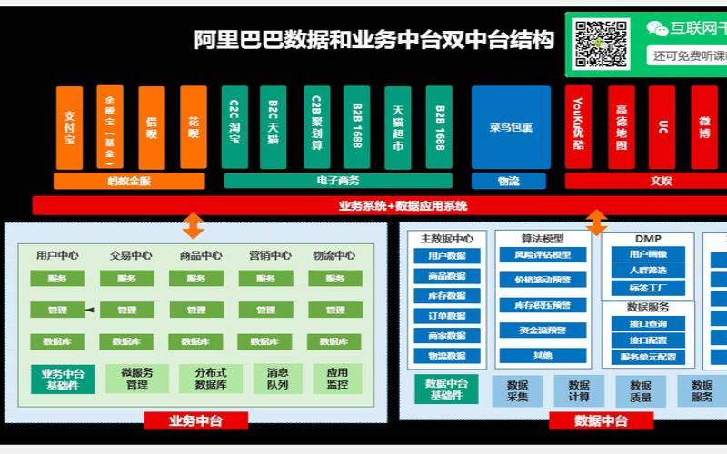 什么是中台阿里中台和腾讯中台是指什么,阿里的中台是什么 什么是中台阿里中台和腾讯中台是指什么,阿里的中台是什么