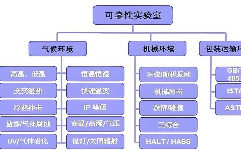 局域网可靠性和有效性,可靠性测试项目 局域网可靠性和有效性,可靠性测试项目