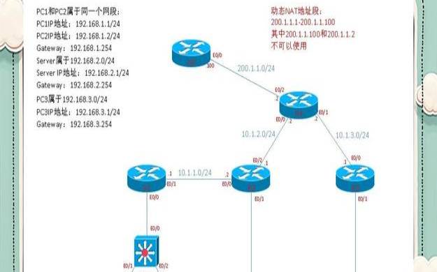 路由远程访问NAT服务器的方法,路由器远程访问端口 路由远程访问NAT服务器的方法,路由器远程访问端口
