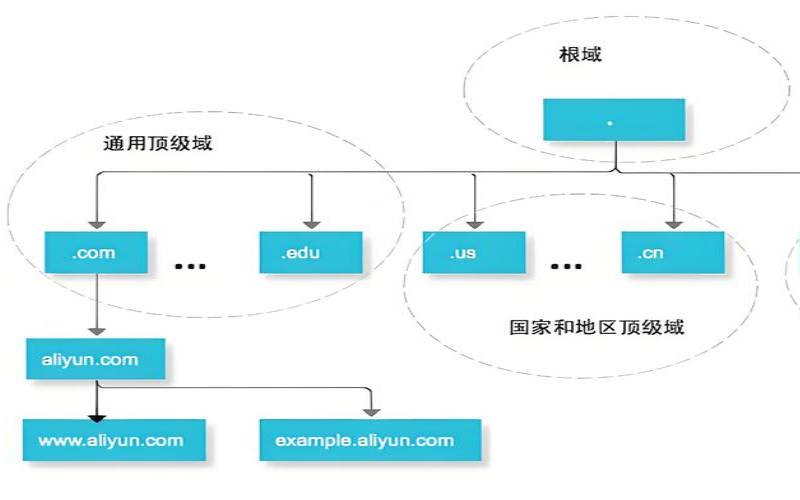 什么是域名系统（什么叫做域名系统）