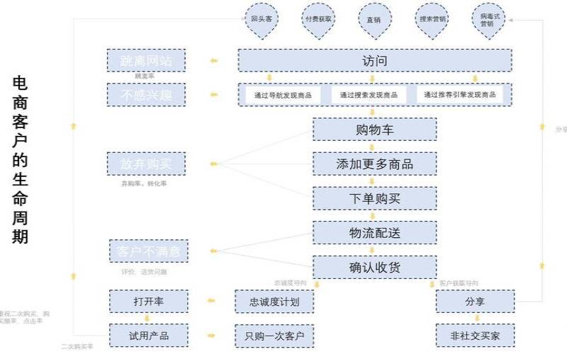 电器网站建设的步骤是什么,电商网站建设步骤 电器网站建设的步骤是什么,电商网站建设步骤